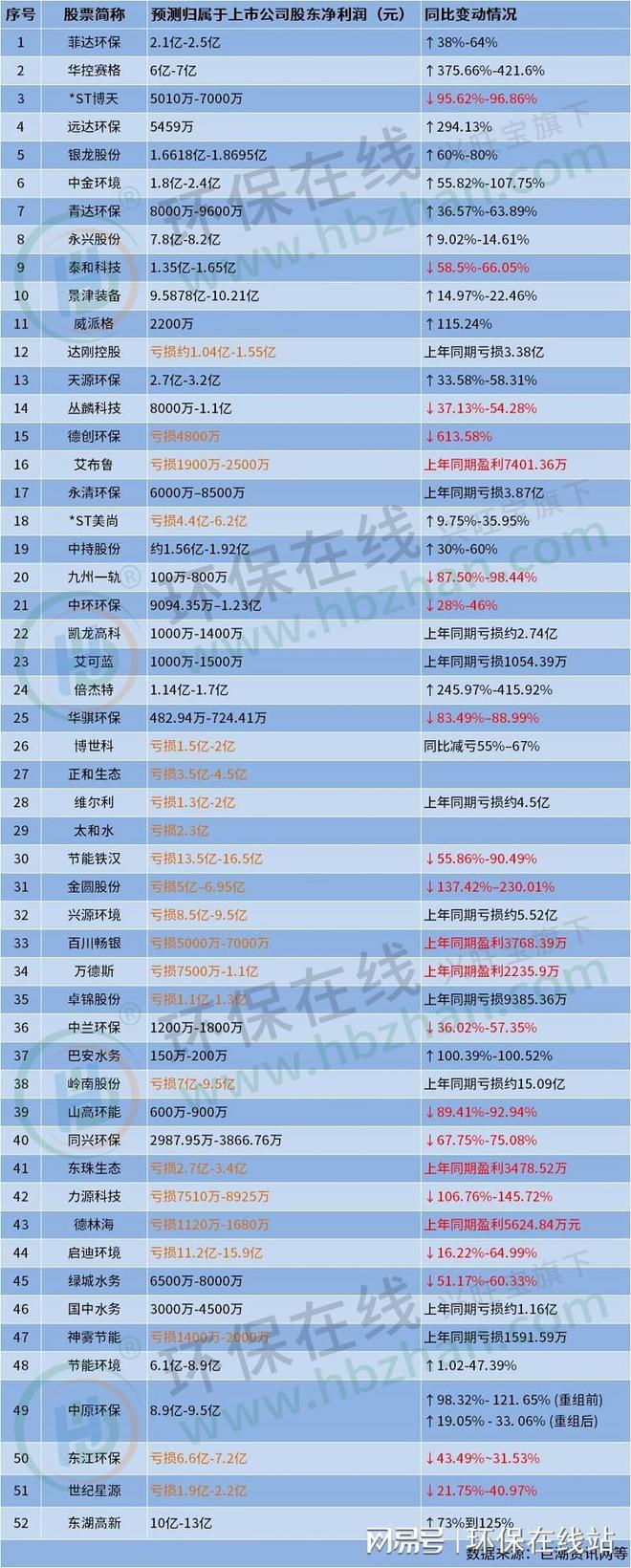 中小板高送转标准_中小板对高送转的要求_中小板的股票可以转到主板吗