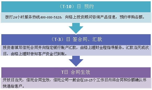 有钱用合同待激活稳了吗_激活协议书_贷款合同激活