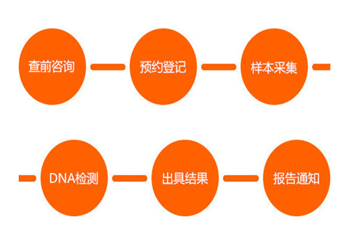 帅哥用过的安全套_帅哥用过的安全套_帅哥用过的安全套