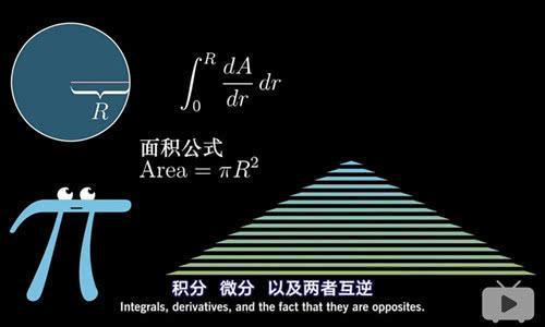 微积分和几何几乎不能应用到实际中_几何原本微积分_积分几何应用公式大全