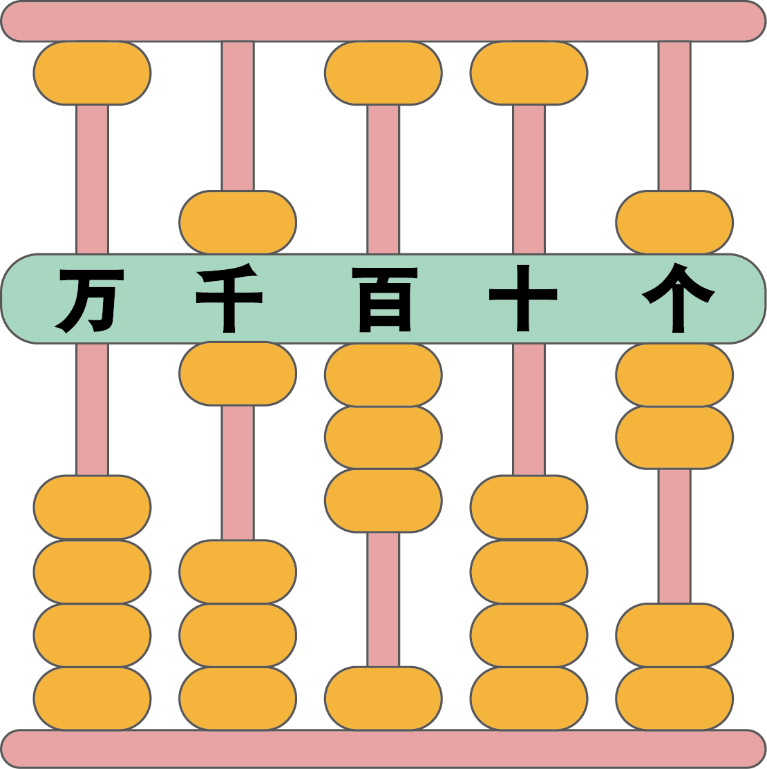 算盘上栏一般为几珠-数字魔法揭秘：算盘上栏为何一般只有两珠？