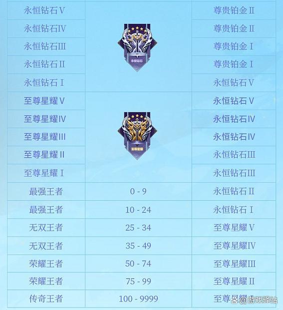 王者荣耀钻石活动2020_王者荣耀领砖石活动_王者荣耀领钻石的活动