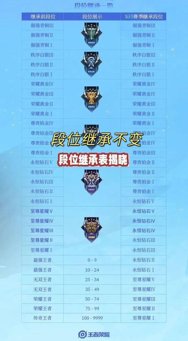 王者荣耀领钻石的活动_王者荣耀钻石活动2020_王者荣耀领砖石活动