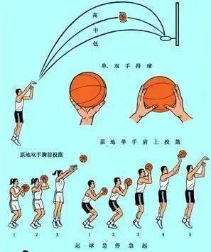 篮球技巧教学视频梦幻脚步_篮球技巧教学_篮球技巧教学过人