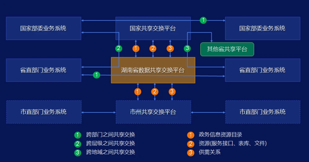 h3cac上换成交换模式-零基础变高手！h3cac换成交换模式设置攻略大揭秘