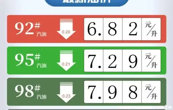 95差一点用完,能加92吗_95差一点用完,能加92吗_95差一点用完,能加92吗