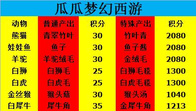 梦幻西游牧场怎么炼化_梦幻西游牧场炼化产出_梦幻西游牧场炼化产物积分
