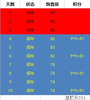 梦幻西游牧场炼化产出_梦幻西游牧场炼化产物积分_梦幻西游牧场怎么炼化
