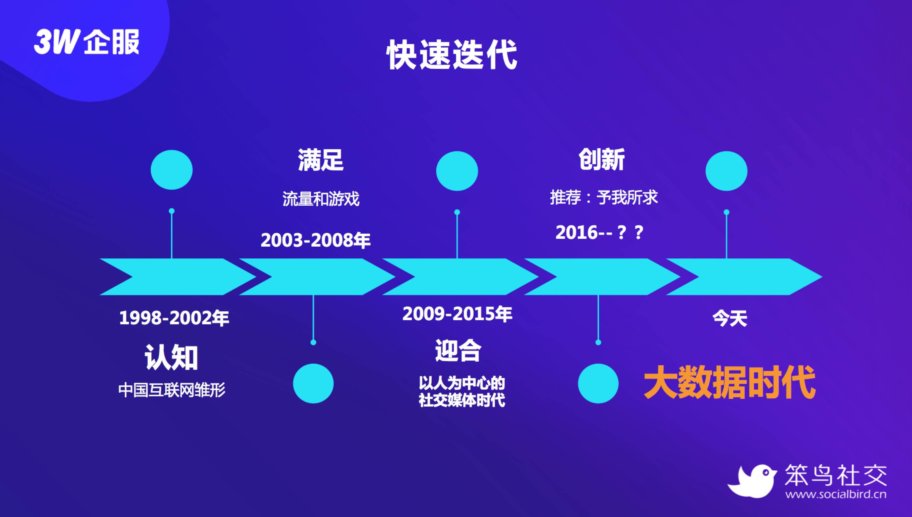 大数据100指数是什么意思_指数越大说明什么_指数大于100说明什么