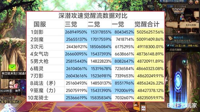 dnf独立攻击多少算可以_dnf90独立攻击怎么算_dnf独立攻击收益表2020