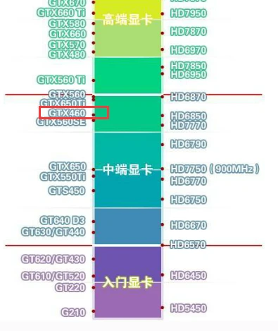 先锋守望能配置玩家吗_《守望先锋》配置要求及推荐_守望先锋什么配置能玩