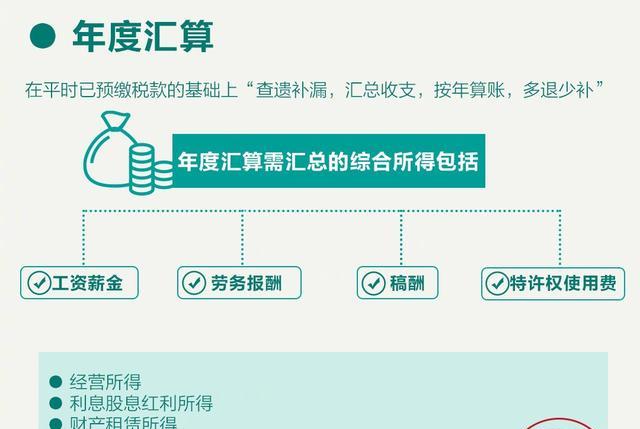 个人税收调整_个税调整金额是什么意思_什么时候调整下一次个人所得税
