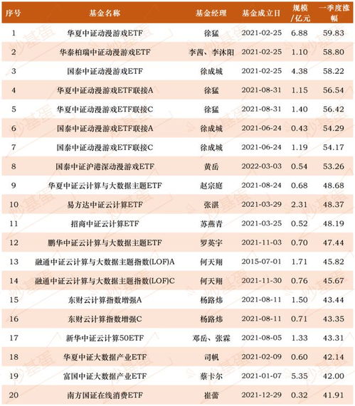 基金从业资格考试准题汇下载 